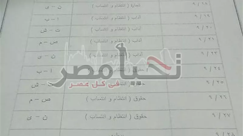 مواعيد الكشف الطبي للطلاب الجدد بجامعة القاهرة